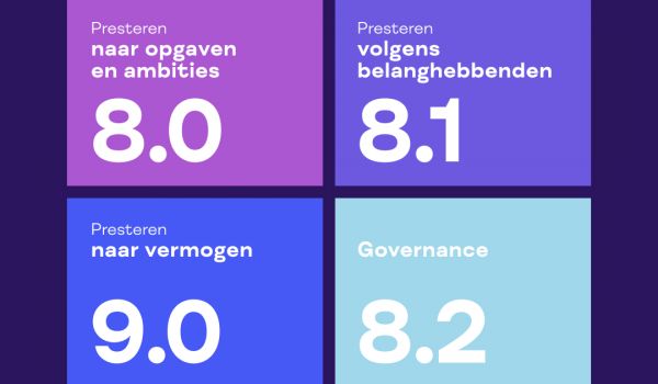Mooie cijfers in visitatie 2018-2021: 'G&O is ambitieuze maar realistische corporatie'